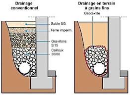Epingle Sur Travaux