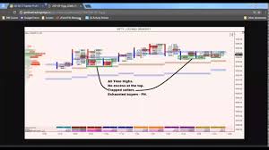 04 26 17 market profile blog how to trade in nifty and