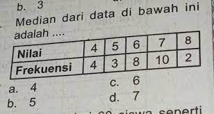 Tentukan modus dari data dibawah ini. Median Dari Data Dibawah Ini Adalah Brainly Co Id