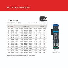 fuel injector flow rates and dead times grams performance