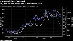 Prices fell 7.7% to us$169.30/t according to commbank, while fastmarkets saw them down us12.14 to us$171.55/t this morning after a 5.6% drop in dalian futures on thursday. Izzyo6jkxvecfm