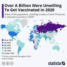 Chart The Countries Dominating Covid 19 Vaccine Production Statista