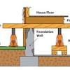 How much does it cost to lift a house? 1