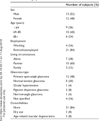 pdf the eye drop chart a pilot study for improving administration of and compliance with topical treatments in glaucoma patients semantic scholar