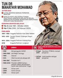 Pengumuman senarai jemaah menteri bagi kabinet baharu itu dibuat selepas lebih seminggu beliau memegang jawatan perdana menteri kelapan susulan. Melakafm Infografik Mahathir Letak Jawatan Sebagai Facebook