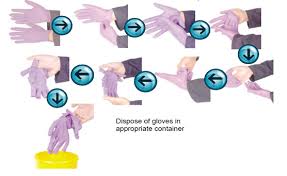 Cara membuat alat bantu dari sarung tangan. Safety Laboratorium Mikrobiologi Fk Uii