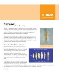Neem as an· insect 'repellent; Basf Resources And Education Library Ornamentals