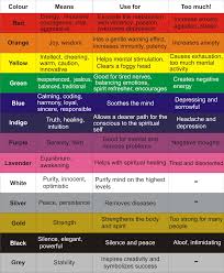 Color Therapy To Treat Dosha Imbalances Color Therapy Healing Color Therapy Therapy