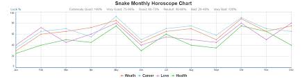 Year Of The Snake Love Compatibility Horoscope