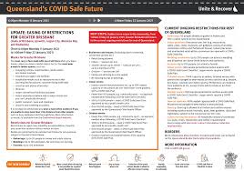 The rules highlighted in the search tool are a selection of the key government restrictions in place in your area. Covid 19 Update Greater Brisbane 10 Day Restrictions Townsville Enterprise