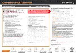 Maybe you would like to learn more about one of these? Covid 19 Update Greater Brisbane 10 Day Restrictions Townsville Enterprise