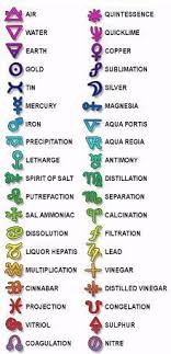 Alchemy Symbol For Fire Google Search Alchemy Symbols Symbols And Meanings Alchemy