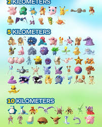 Egg Hatching Chart For Pokemon Go Might Be The Best Image