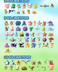 egg hatching chart for pokemon go might be the best image