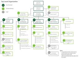 organization structure new development bank