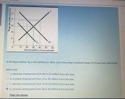 If you're making $40,000 a year, or $19.23 per hour, you're probably wondering how that compares to others. Solved Wage Role Dolars Per Hour Co O 3 D Do 0 10 20 30 Chegg Com
