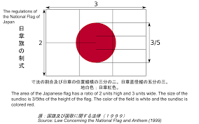 Find & download the most popular japan flag vectors on freepik free for commercial use high quality images made for creative projects. Datei Construction Sheet Of The Japanese Flag Svg Wikipedia