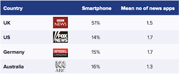 executive summary reuters digital news report 2015