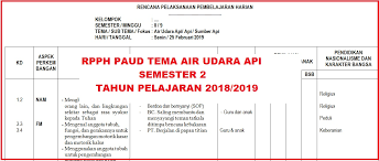 Cara menurunkan sub tema air api udara untuk paud. Rpph Paud Tema Air Udara Api Semester 2 Tahun Pelajaran 2018 2019