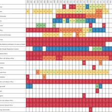 Pdf Global Regional And National Age Sex Specifc Mortality For 264 Causes Of Death 1980 2016 A Systematic Analysis For The Global Burden Of Disease Study 2016
