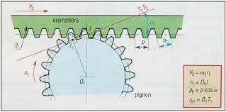 Check spelling or type a new query. Cours Des Engrenages