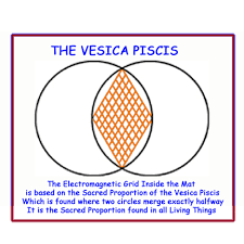 Buddha Maitreya Shambhala Star Metatron Mats Sacred Geometric Sacred Geometry Sacred Symbols