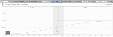 Greek Graphs Tell The Story Of Call Strategies Ticker Tape