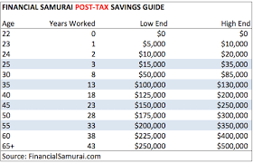 the average net worth for the above average person