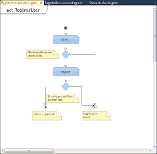 Class diagram of the domain model. Gunnar Peipman S Asp Net Blog Visual Studio 2010 Uml Modeling Projects