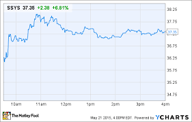 Why Stratasys Stock Popped 7 Today Nasdaq Com