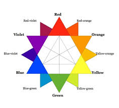 Adding black or white to a mixture of blue and red allows you to create many different types of purple. Color Theory For Designers Part 1 The Meaning Of Color Smashing Magazine