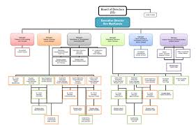 Organization Urban Drainage And Flood Control District