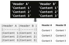 Cell2md Save A Cell Array To File As A Nicely Formatted Markdown Table File Exchange Matlab Central