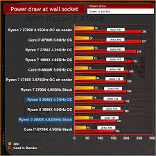 Going intel is the last thing i want to do. Amd Ryzen 5 2600x The Cpu That Does All The Work For You Kitguru Part 4