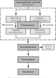 Laurence is the world leader, wholesale distributor to the glazing, industrial, construction, architectural, hardware and automotive industries, supplying railing, windscreen, standoffs, and other supplies to major industries and manufacturers. Figure 1 From Enhanced Enzymatic Hydrolysis Of Rapeseed Straw By Popping Pretreatment For Bioethanol Production Semantic Scholar