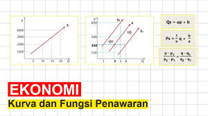 We did not find results for: Materi Dan Contoh Soal Kurva Dan Fungsi Penawaran Ekonomi Youtube