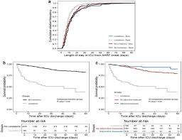 Der text ist unter der lizenz „creative commons attribution/share alike verfügbar; Death In Hospital Following Icu Discharge Insights From The Lung Safe Study Critical Care Full Text