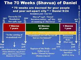The Sign Of Yonah The Seventy Weeks Of Daniel Yshua Ha