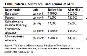 As of may 27, 2021, the average lawyer salary in duluth, mn is $159,870. Pay And Perks Of Indian Mp Mla And Prime Minister
