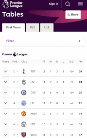 Table england premier league, next and last matches with results. Premier League Table See Epl Table After Matchday Allnews Nigeria