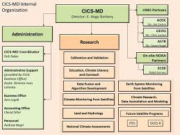 Organizational Charts About Us Cics Md