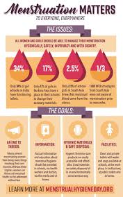 Check Out This Behance Project Menstrual Hygiene Day Posters Https Www Behance Net Gallery 51876167 Menstr Menstrual Health Facts About Periods Menstrual