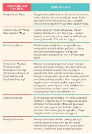 Faktor utama yang dikenal pasti menyebabkan penagihan semula yang tinggi ialah ketiadaan satu sistem jagaan lanjutan(aftercare) jangka panjang yang komprehensif dan tersusun. Smeinfo 4 Fungsi Asas Sumber Manusia Dalam Perniagaan Peringkat Permulaan