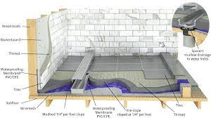 Not a great sign… even a careful pvc liner install will leave folds at the corners and a big circular cut around the drain. Tile Shower Floor Drain Installation Cheaper Than Retail Price Buy Clothing Accessories And Lifestyle Products For Women Men
