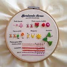 Collection by sue hobert • last updated 4 days ago. 4 Surprisingly Easy Stitches For Perfect Embroidered Letters Artofit Embroidery Patterns Hand Embroidery Patterns Hand Embroidery Designs