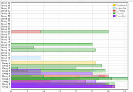 Flot Stacked Horizontal Bar Not Formatting Correctly Stack