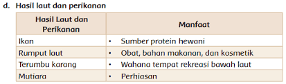 Bersama kelompokmu coba identifikasilah berbagai sumber daya alam dan pemanfaatannya di daerah. Kunci Jawaban Tema 9 Kelas 4 Halaman 84 85 86 87 88 89 90 Subtema 2 Pembelajaran 5 Kekayaan Alam Halaman All Tribun Pontianak