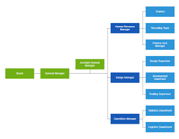 Organizational Chart Wpf Diagram Control Syncfusion