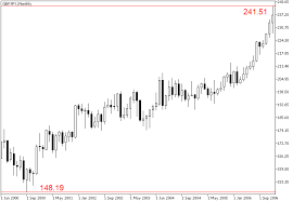 carry trade strategy