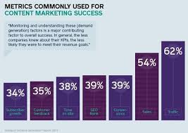 How To Raise Your Kpiq Key Performance Indicators And Your Marketing Iq Marketing Metrics Marketing Measurement Content Marketing